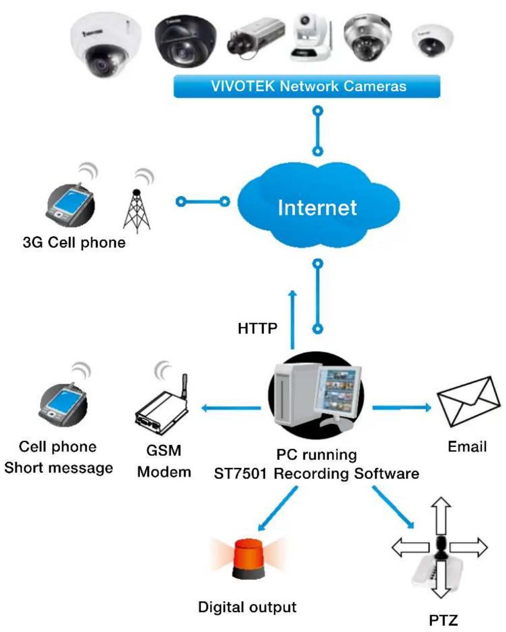 Vivotek FD8382-VF2 - System log - 2