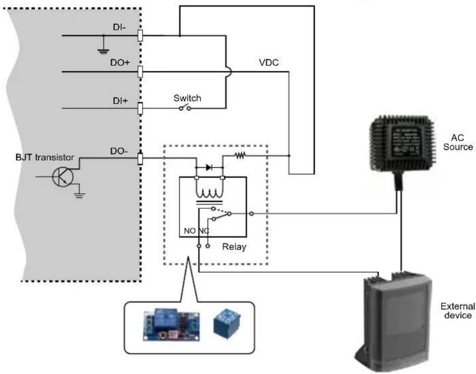 Vivotek MS8391-EV - DI/DO Diagram - 2