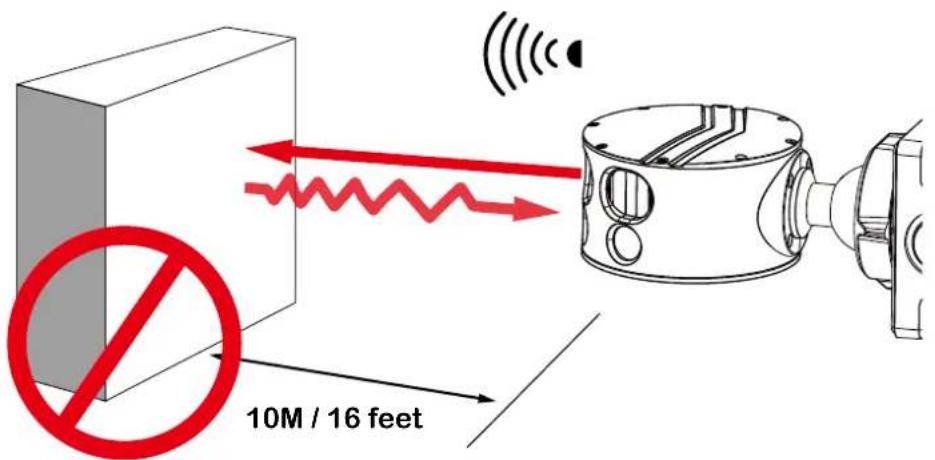 Vivotek MS8391-EV - Shooting Angle & Field of View - 3