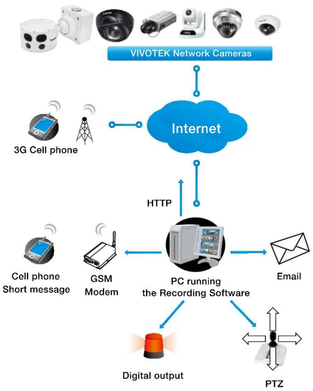 Vivotek MS8391-EV - System log - 2