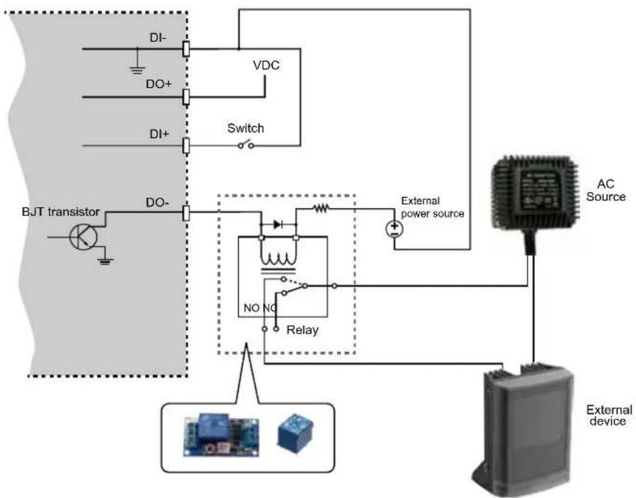 Vivotek MS8391-EV - DI/DO Diagram - 1