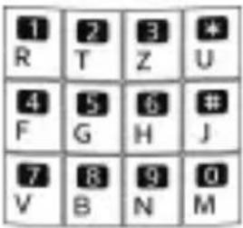 HUAWEI G6603 - Tasten und Funktionen - 12