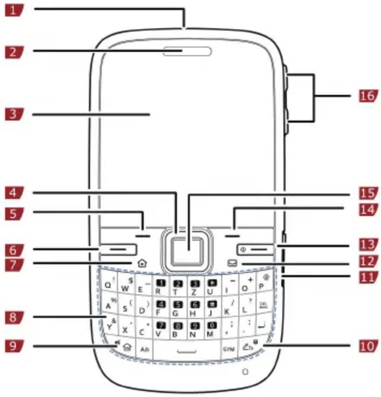 HUAWEI G6603 - Ihr Mobiltelefon - 1