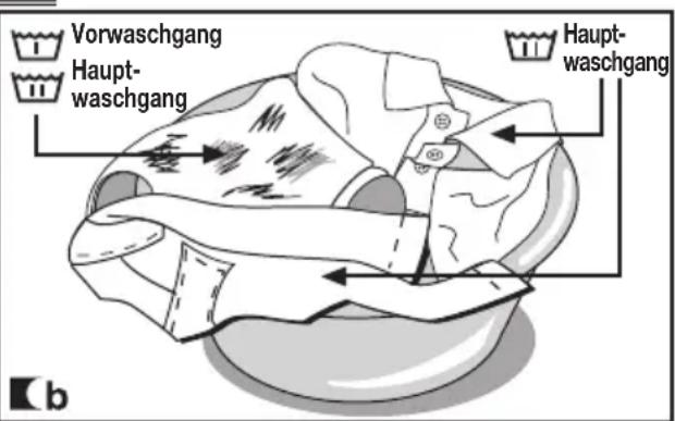 Vorwaschgang Haupt- waschgang Haupt- waschgang b