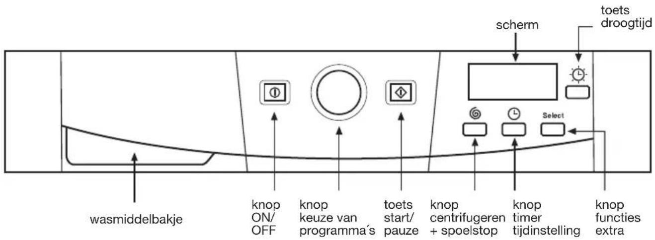 wasmiddelbakje knop ON/ OFF knop keuze van programma's toets start/pauze knop centrifugeren + spoelstop knop timer tijdinstelling select scherm toets droogtijd knop functies extra