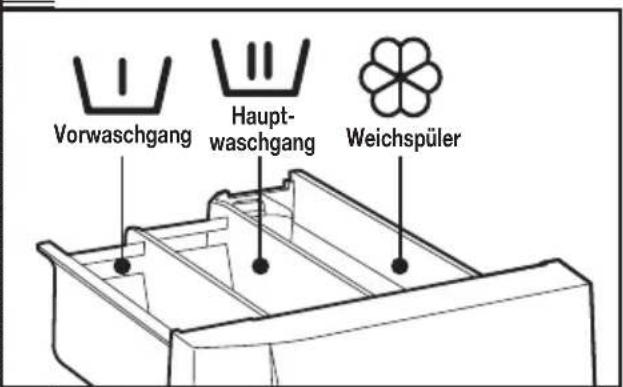 Vorwaschgang Haupt- waschgang Weichspüler