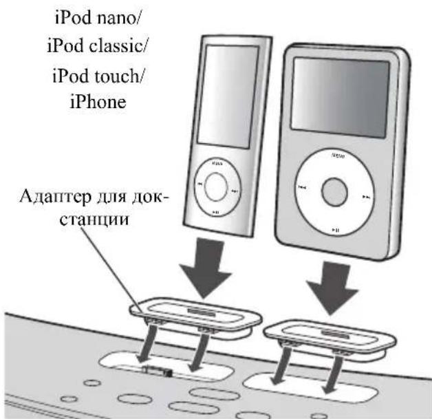 iPod nano/ iPod classic/ iPod touch/ iPhone Адаптер для док- станции