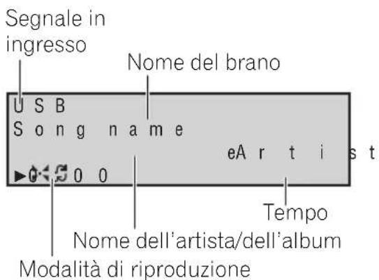 Segnale in ingresso Nome del brano U S B S o n g n a m e eA r t i s t 0 0 Tempo Nome dell'artista/dell'album Modalità di riproduzione