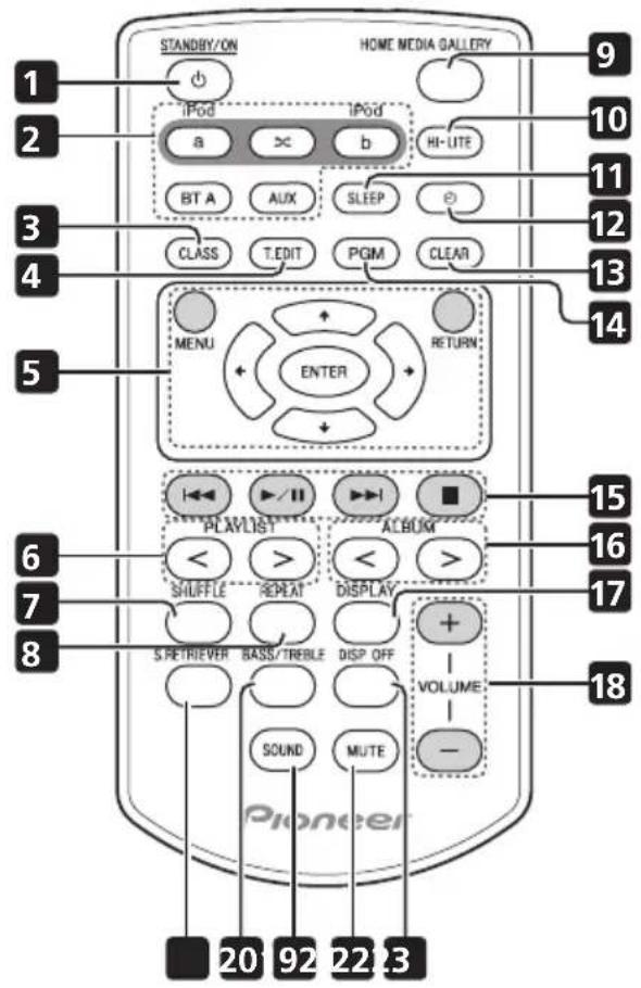 STANDBY/ON HOME MEDIA GALLERY 9 1 2 iPod a × b HI-LITE 10 3 BIT A AUX SLEEP ⊕ 11 4 CLASS T.EDIT PGIM CLEAR 12 5 MENU ENTER RETURN 13 14 15 PLAYLIST ACBURN 16 < > < > 17 SHuffle REPEAT DISPLAY + VOLUME 8 S.RETRIEVER BASS/TREBLE DISP OFF - PIONEER 20 92 22 23