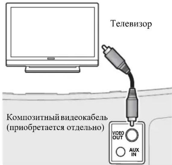 Телевизор Композитный видеокабель (приобретается отдельно) VIDEO OUT AUX IN