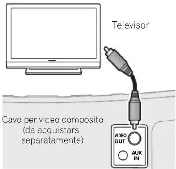 Television Cavo per video composito (da acquistarsi separatamente) VIDEO OUT AUX IN