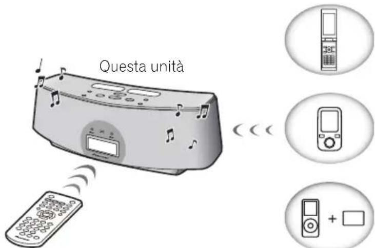 Questa unità