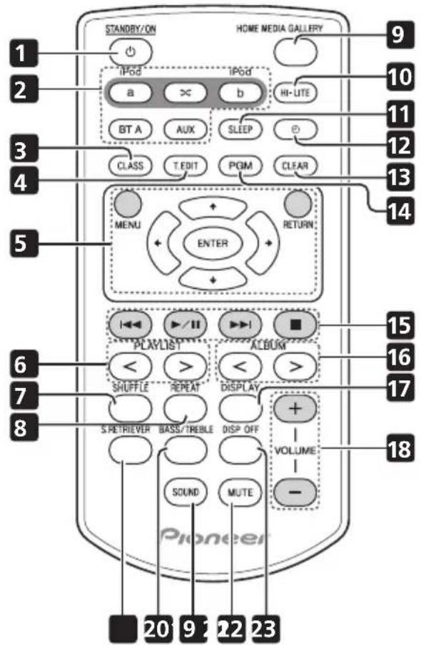 STANDBY/ON HOME MEDIA GALLERY 9 1 2 iPod iPod a b HI-LITE 10 BT A AUX SLEEP 11 CLASS T.EDIT PGIM CLEAR 12 MENU ENTER RETURN 13 14 PLAYLIST ACBUM 15 < > < > 16 SHUFFLE REPEAT DISPLAY 17 S.RETRIEVER BASS/TREBLE DISP OFF 18 VOLUME - Pioneer 20 9 22 23