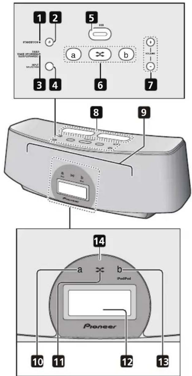 1 2 3 4 5 USB a b + VOLUME - 7 8 9 Pioneer 10 11 12 13 14 a b IPodiPod Pioneer