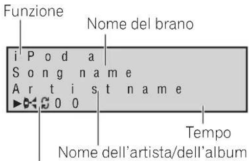 Funzione Nome del brano i P o d a S o n g n a m e A r t i s t n a m e ▶ 0 0 Tempo Nome dell'artista/dell'album