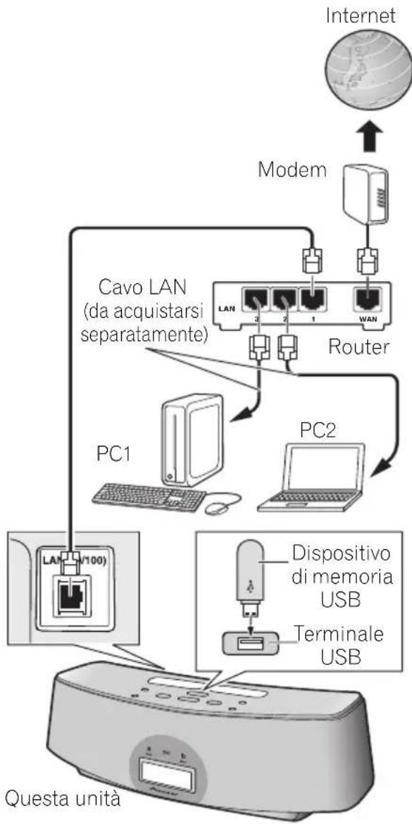 PIONEER XW-NAC3-R - Attenzione - 1