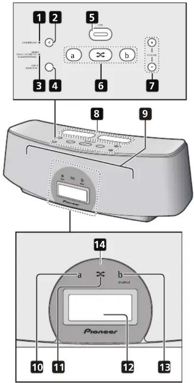 1 2 3 4 5 USB a b + - VOLUME 8 9 10 11 12 13 14 Pioneer