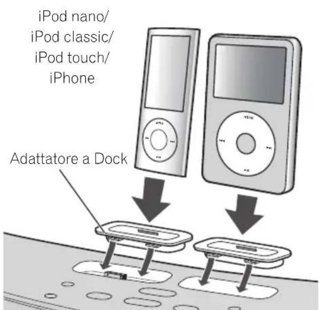 iPod nano/ iPod classic/ iPod touch/ iPhone Adattatore a Dock
