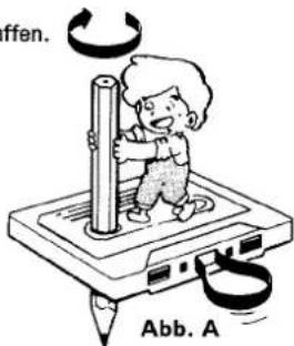 ffen. Abb. A