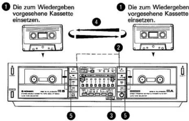 ① Die zum Wiedergeben vorgesehene Kassette einsetzen. ② Die zum Wiedergeben vorgesehene Kassette einsetzen. ③ ④ ⑤