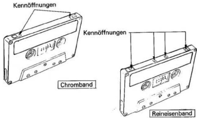 Kennöffnungen Kennöffnungen Chromband Reineisenband