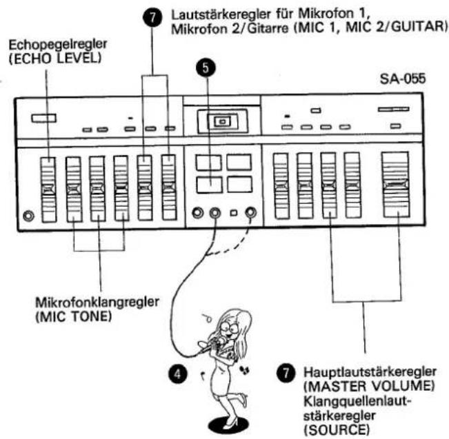 Echopegelregler (ECHO LEVEL) Lautstärkeregler für Mikrofon 1, Mikrofon 2/Gitarre (MIC 1, MIC 2/GUITAR) SA-055 Mikrofonklangregler (MIC TONE) Hauptlautstärkeregler (MASTER VOLUME) Klangquellenlaut- stärkeregler (SOURCE)