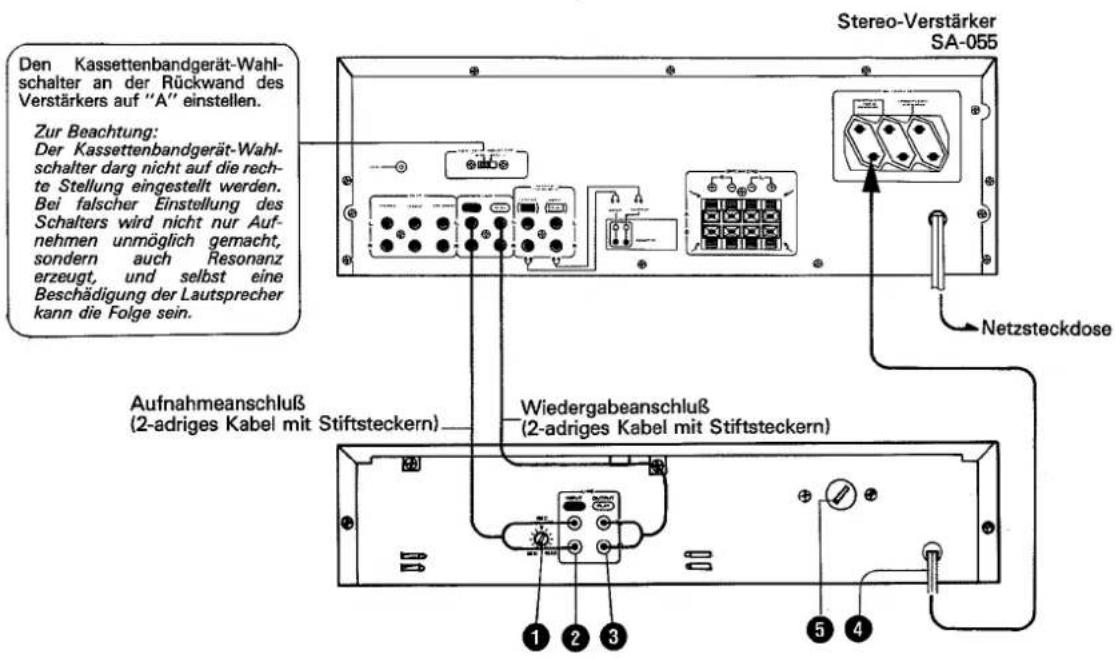 Den Kassettenbandgerät-Wahl- schalter an der Rückwand des Verstärkers auf "A" einstellen. Zur Beachtung: Der Kassettenbandgerät-Wahl- schalter darg nicht auf die rech- te Stellung eingestellt werden. Bei falscher Einstellung des Schalters wird nicht nur Auf- nehmen unmöglich gemacht, sondern auch Resonanz erzeugt, und selbst eine Beschädigung der Lautsprecher kann die Folge sein. Stereov-Verstärker SA-055 Netzsteckdose Aufnahmeanschluß (2-adriges Kabel mit Stiftsteckern) Wiedergabeanschluß (2-adriges Kabel mit Stiftsteckern) 1 2 3 5 4