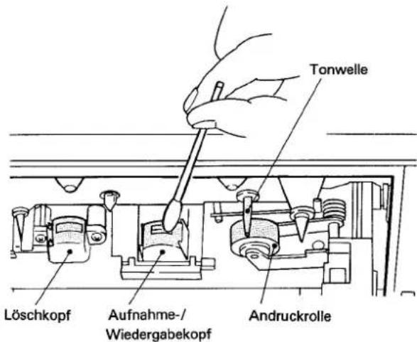 Tonwelle Löschkopf Aufnahme-/Wiedergabekopf Andruckrolle