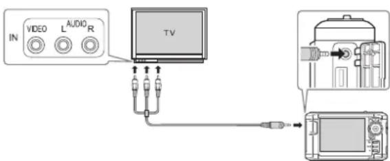 IN VIDEO L AUDIO R TV