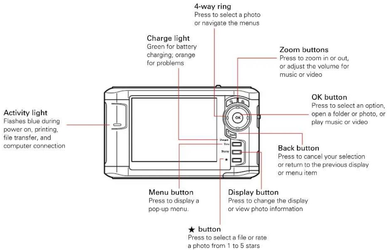 4-way ring Press to select a photo or navigate the menus Charge light Green for battery charging; orange for problems Zoom buttons Press to zoom in or out, or adjust the volume for music or video Activity light Flashes blue during power on, printing, file transfer, and computer connection OK button Press to select an option, open a folder or photo, or play music or video Back button Press to cancel your selection or return to the previous display or menu item Menu button Press to display a pop-up menu. Display button Press to change the display or view photo information ★ button Press to select a file or rate a photo from 1 to 5 stars
