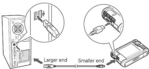 Larger end Smaller end