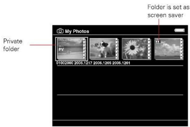 Private folder My Photos 01002000 2006.1217 2006.1205 2006.1201 Folder is set as screen saver