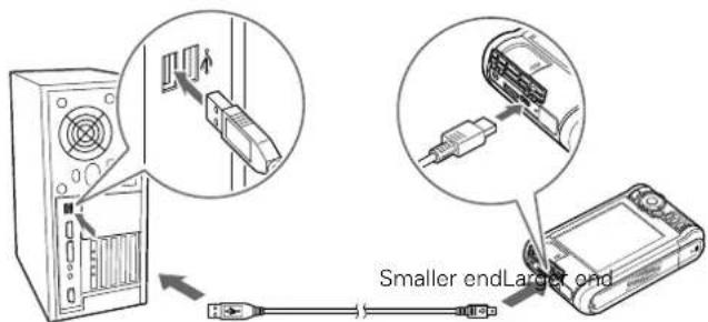 Smaller endLarger end