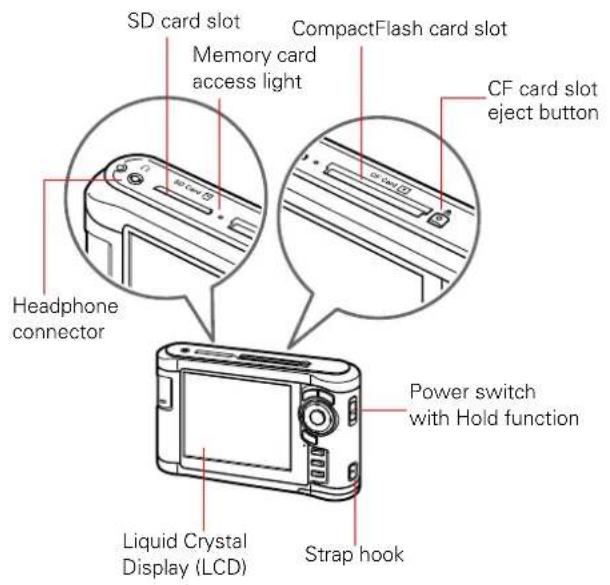 SD card slot CompactFlash card slot Memory card access light CF card slot eject button Headphone connector Power switch with Hold function Liquid Crystal Display (LCD) Strap hook