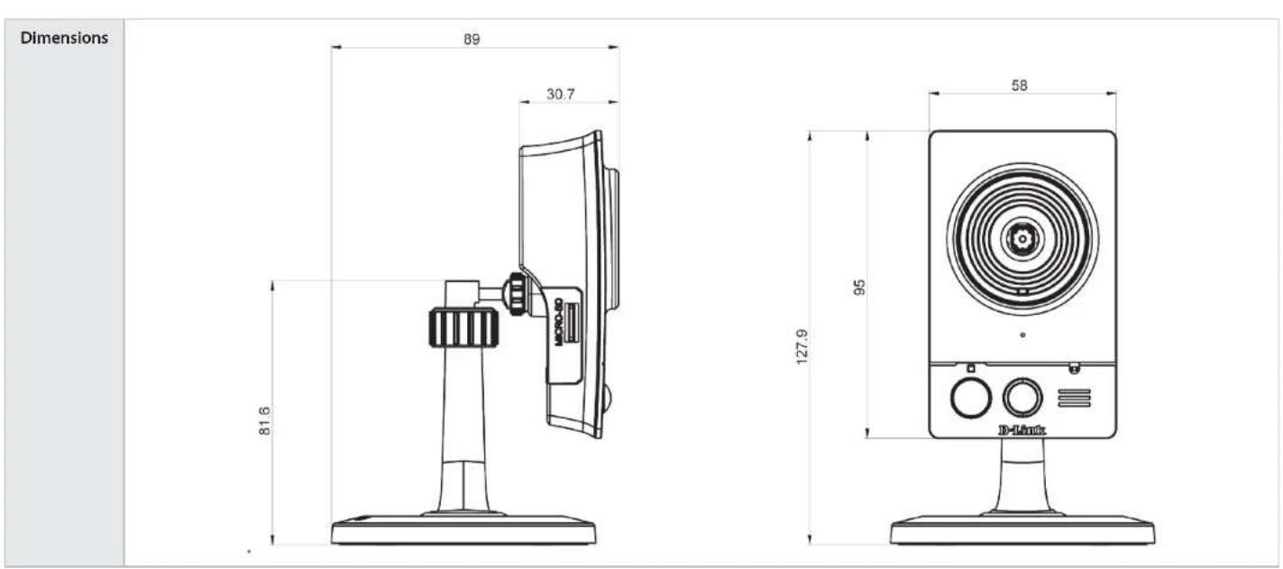 D-LINK DCS-2210L/EP - DI/DO Specifications - 4