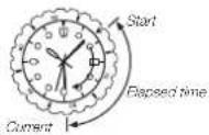 CASIO Sheen SHE-3806 - If your watch has a rotary bezel... - 1