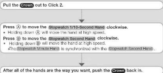 CASIO BEM-512D-1AV - Correcting the 0 Positions of the Hands - 1