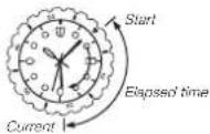 CASIO BEM-512D-1AV - If your watch has a rotary bezel... - 2