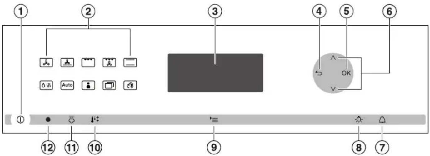 MIELE H 6401 BPX - Bedienelemente Backofen - 1