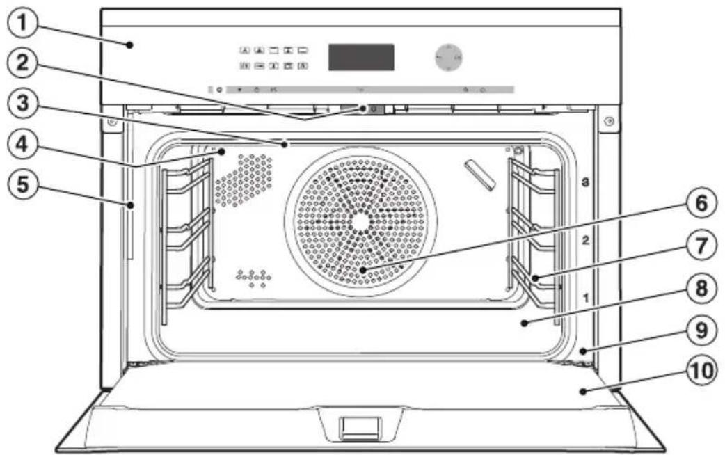 MIELE H 6401 BPX - Entsorgung des Altgerätes - 2