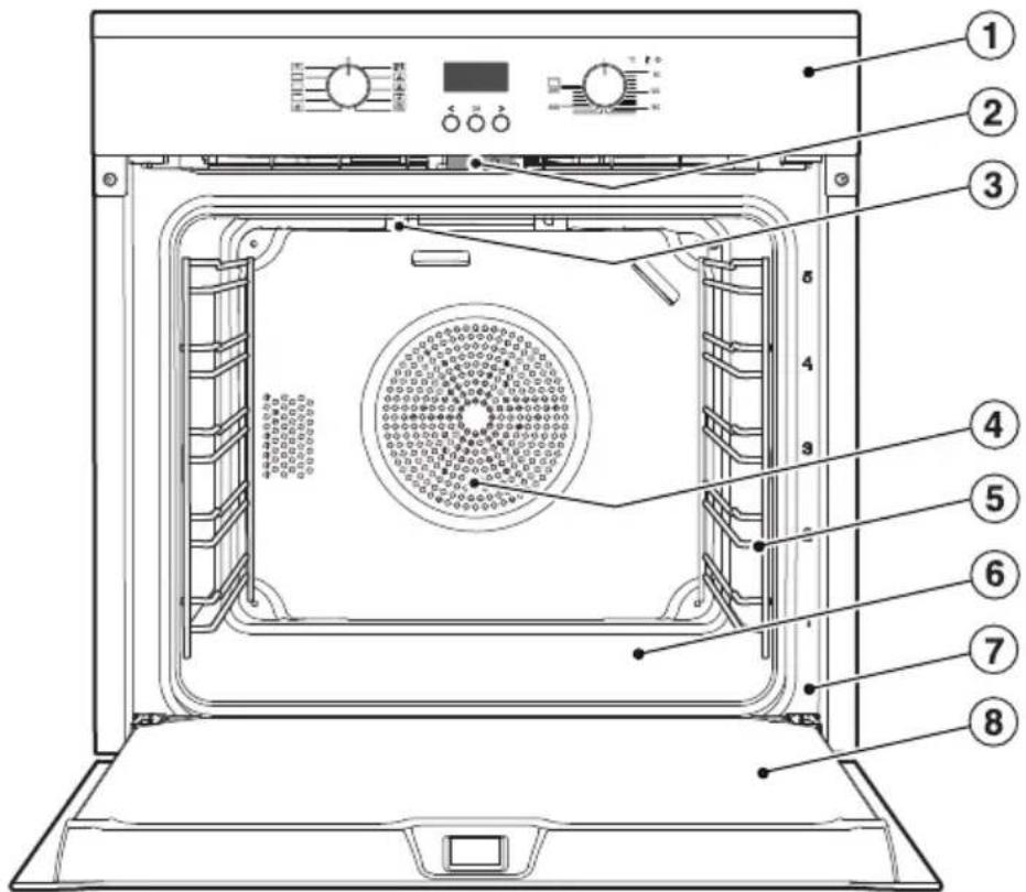 MIELE H 2566 BP - Entsorgung des Altgerätes - 3