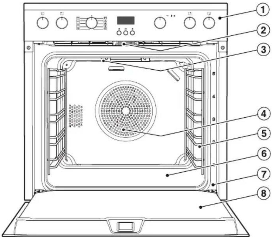 MIELE H 2566 BP - Entsorgung des Altgerätes - 2