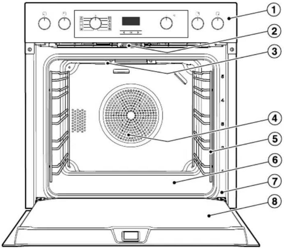 MIELE H 2265 BP Active - Entsorgung des Altgerätes - 2