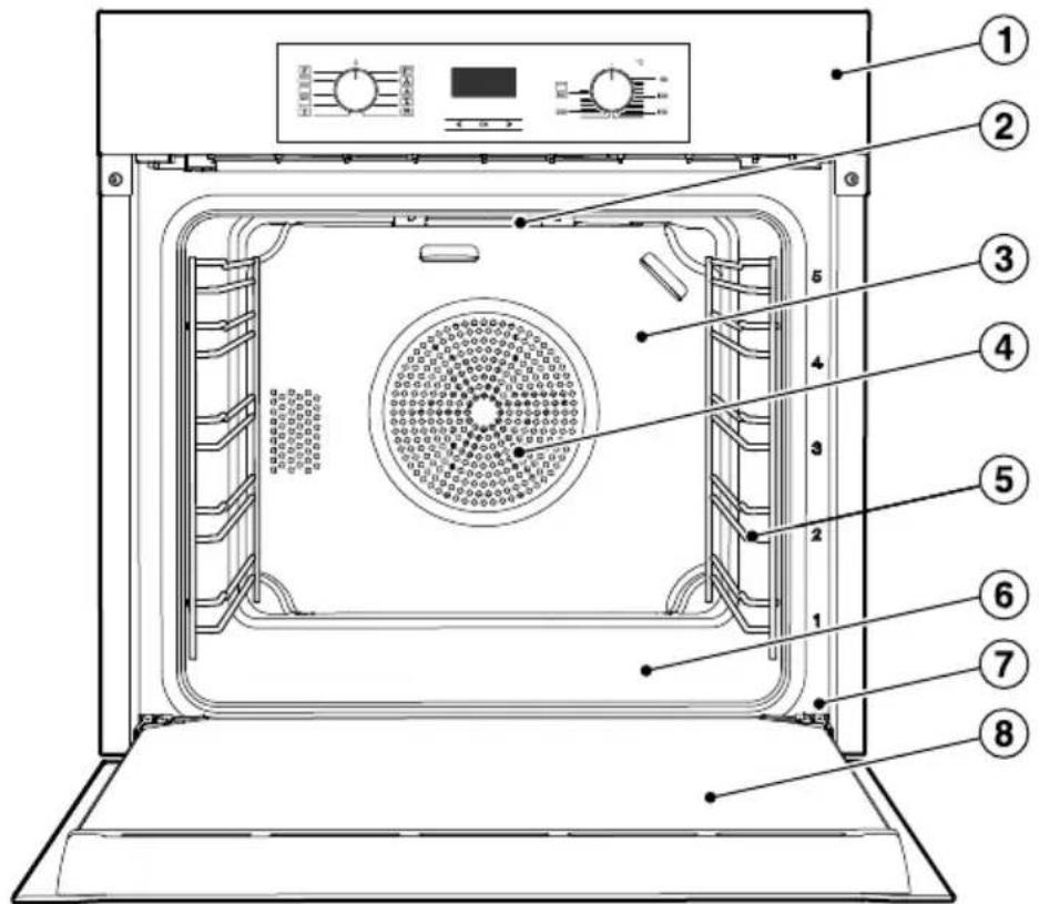 MIELE H 2265 I Active - Entsorgung des Altgerätes - 3