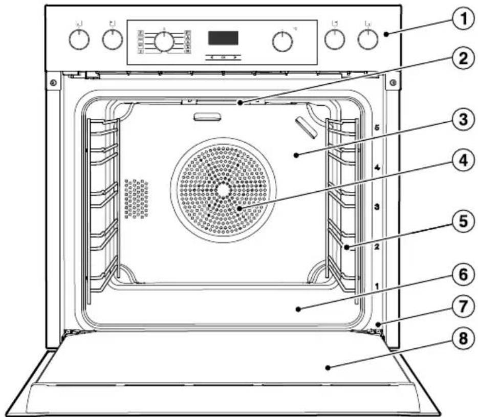 MIELE H 2265 I Active - Entsorgung des Altgerätes - 2