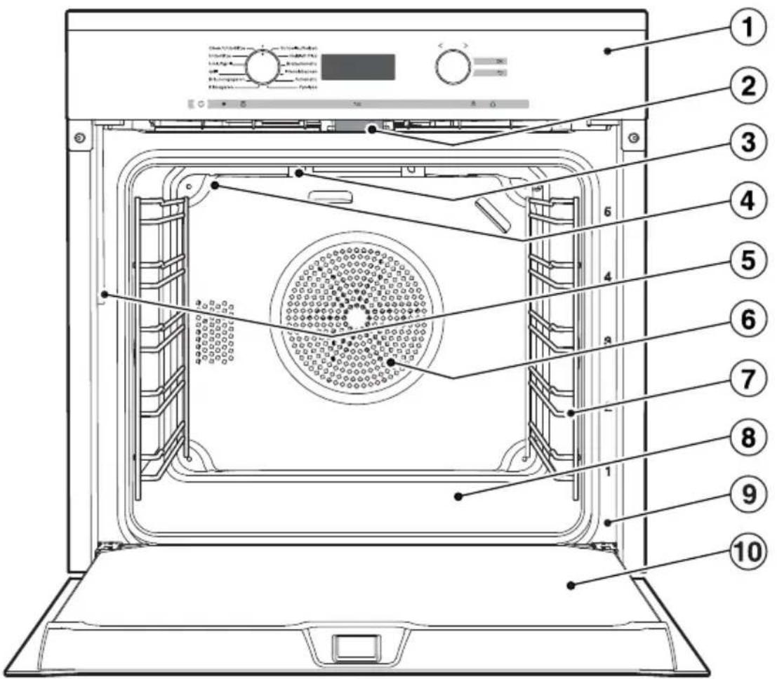 MIELE H 6267 BP - Entsorgung des Altgerätes - 3