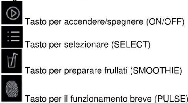 Tasto per accendere/spegnere (ON/OFF) Tasto per selezionare (SELECT) Tasto per preparare frullati (SMOOTHIE) Tasto per il funzionamento breve (PULSE)