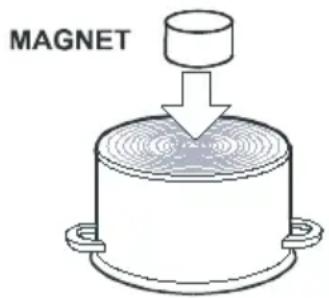 GORENJE ID634X - Zum Kochen auf dem Induktionskochfeld geeignetes Kochgeschirr - 3