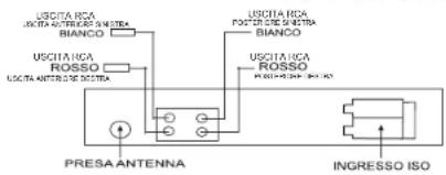 USCITA RCA USCITA ANTENZA DIANA BIANCO USCITA RCA ROSSO USCITA ANTENZA DIANA PRESA ANTENNA USCITA RCA POSTER DIANA DIANA BIANCO USCITA RCA ROSSO INGRESSO ISO