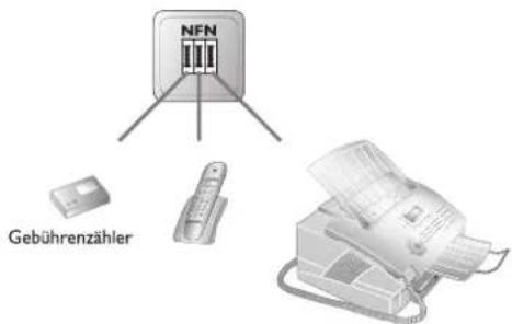 NFN Gebührenzähler